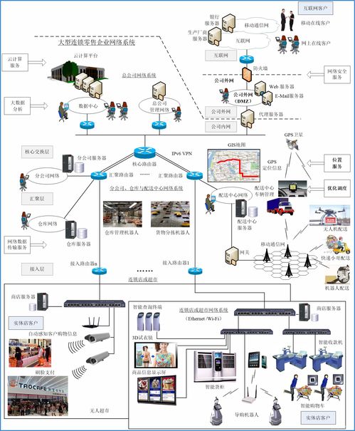 物联网应用技术概述 驱动万物互联的核心技术服务