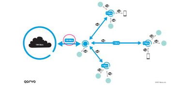 无线通信的下一波浪潮 5G与Wi-Fi 6并驾齐驱，赋能物联网服务新生态