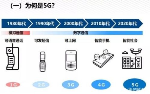 图解5G NR 从核心原理到网络部署全景解析