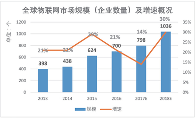 物联网技术 重塑旅游服务流程与行业话语结构