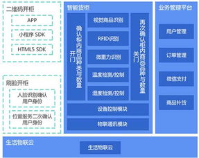 无人货架2.0时代 智能货柜的技术革新与物联网赋能